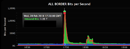 ddos attack on github