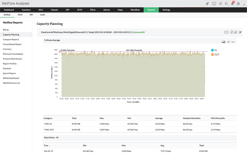 netflow analyzer capacity planning