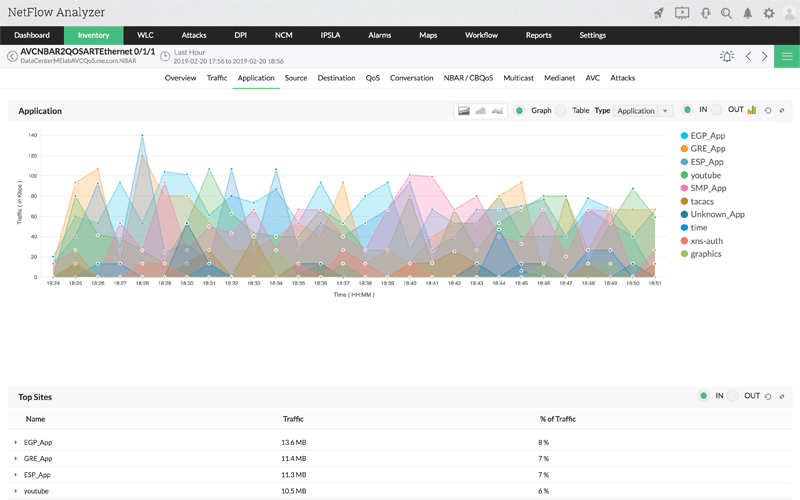 netflow analyzer real time visibility