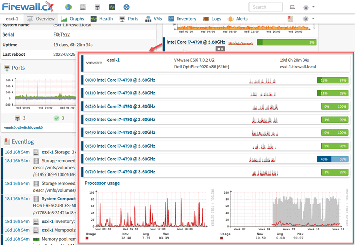 esxi server resource cpu monitoring