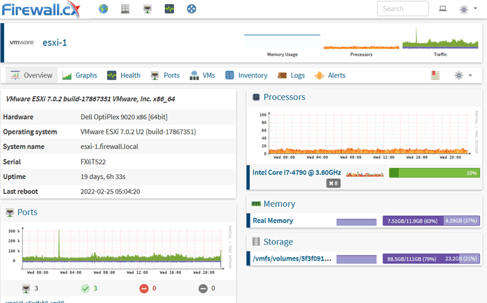 esxi server resource monitoring