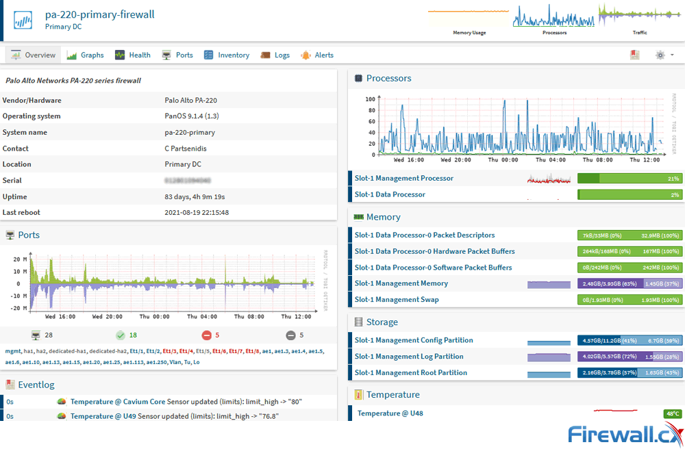 Palo firewall overview monitoring via snmp