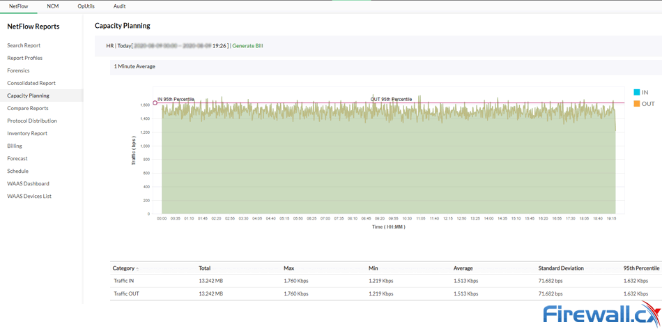 netflow manageengine capacity planning