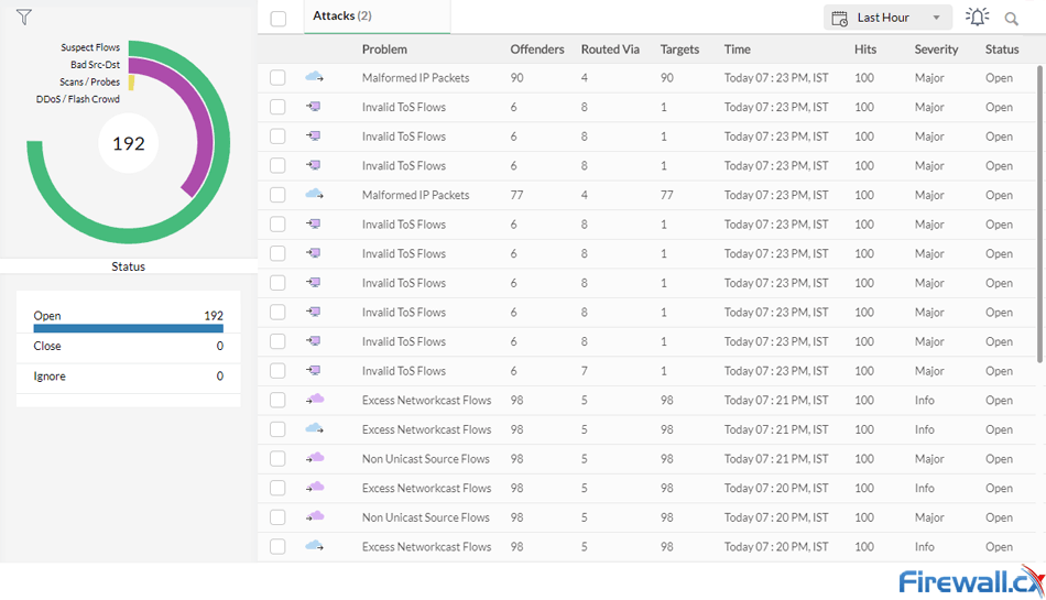 netflow manageengine security threats