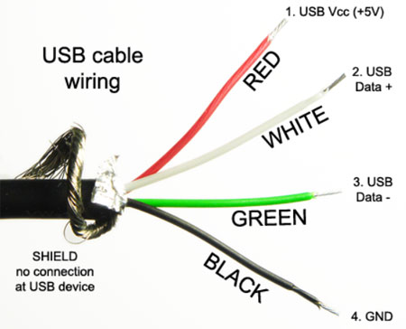 USB Cable - Wires inside the USB cable