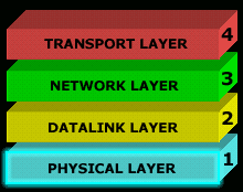 osi-layer-1-1
