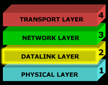 osi-layer-2-1