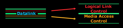 osi-layer-2-2