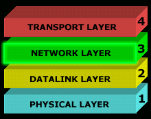 osi-layer-3-1
