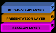 osi-layers-5-1