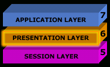 osi-layers-6-1