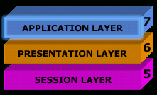 osi-layers-7-1