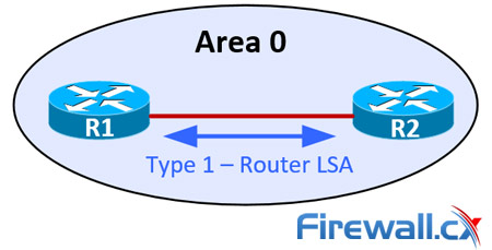 LSA Type 1 Packets exchanged between OSPF routers within the same area