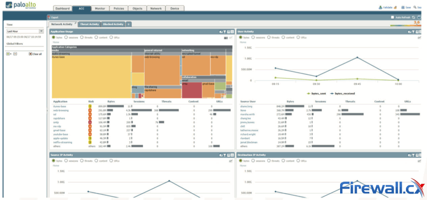 Palo Alto Application Command Center provides maximum visibility on network traffic (click to enlarge)