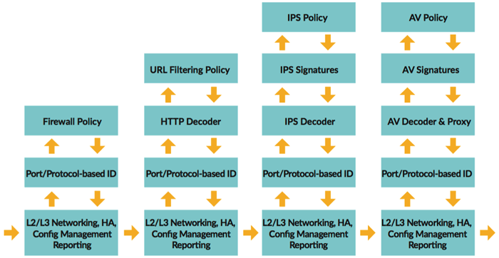 palo-alto-firewall-single-pass-parallel-processing-hardware-architecture-3