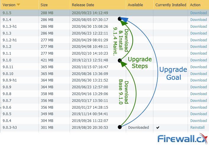 Palo Alto PAN-OS upgrade path