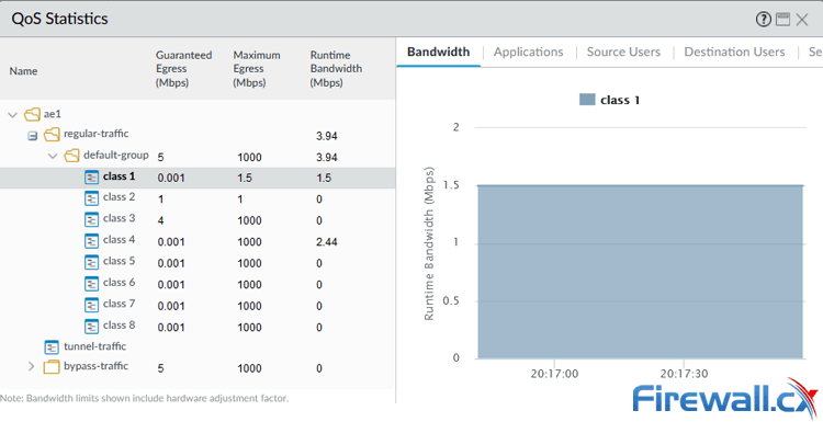 Palo Alto Firewalls - QoS and Class statistics