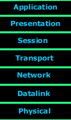 protocols-osi