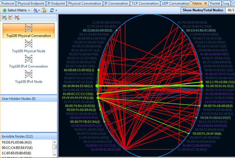colasoft capsa matrix analysis