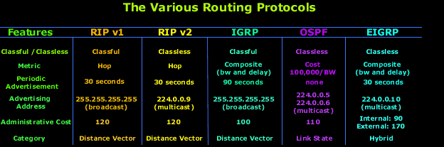 routing-protocols-1