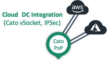 catonetwork virtual socket