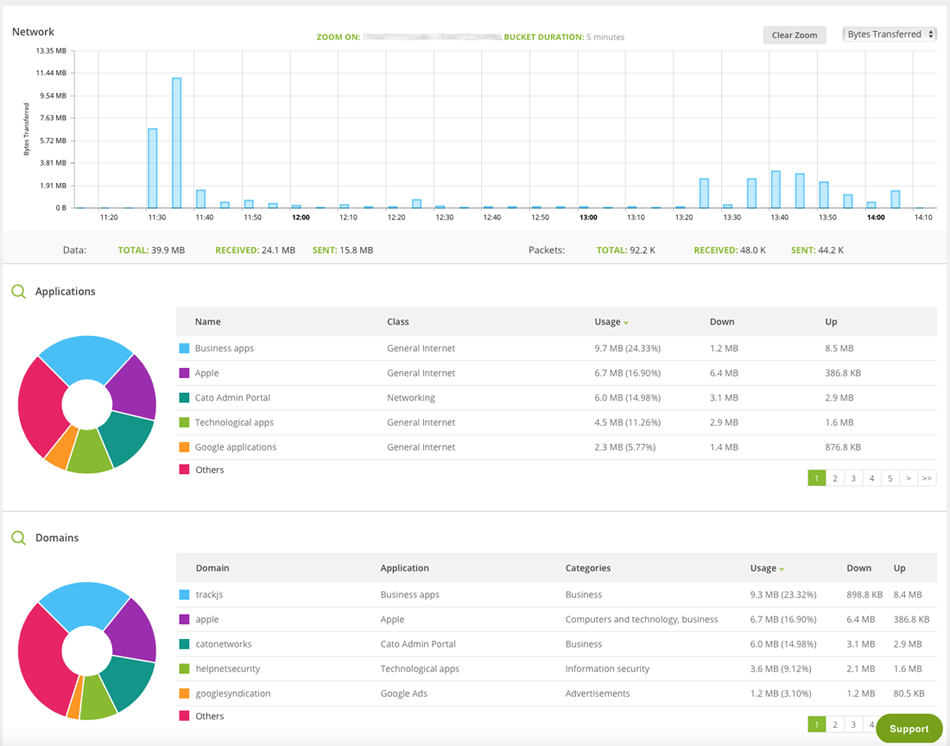 catonetworks sase sdwan network traffic graph