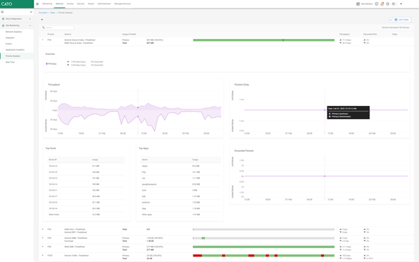 Cato Networks - Traffic Priority Analyzer