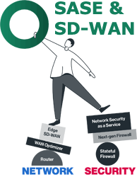 sase and sd-wan intro