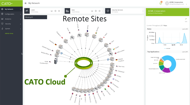 sd-wan management console