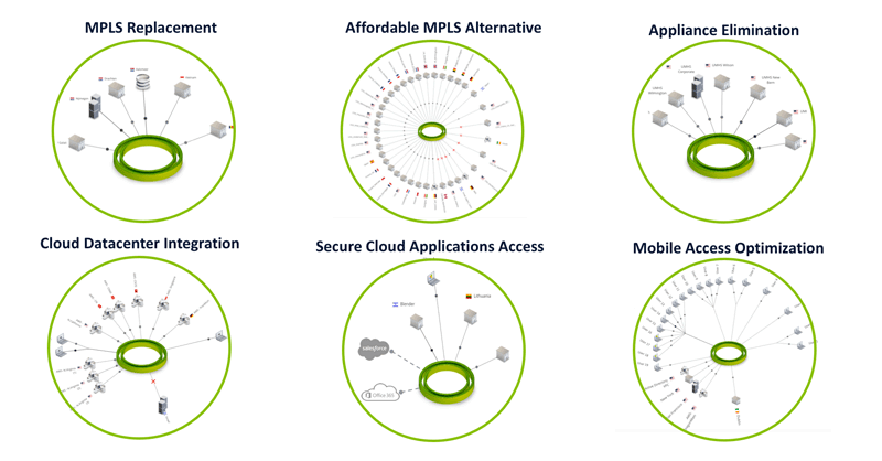 Cato networks offer a diverse range of SD-WAN use cases