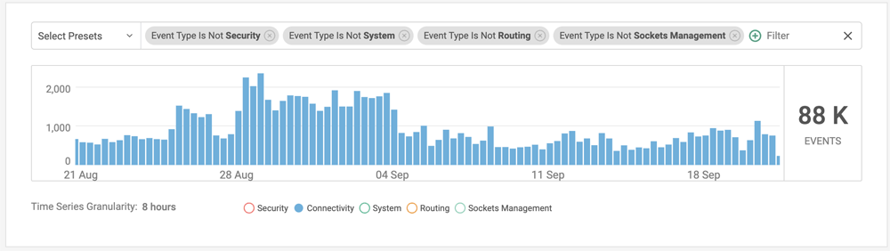 CATO SASE Management Console - Security Connectivity Events