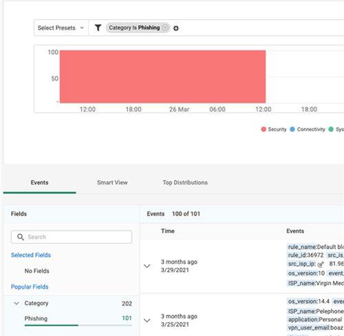 Cato's SASE cloud security advanced event logging