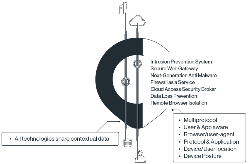 catonetworks 360 sse holistic threat protection