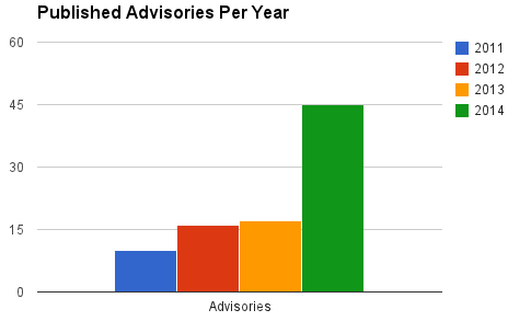 state-of-security-of-web-applications-2