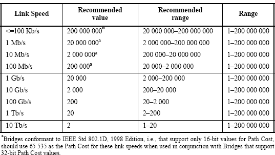 stp-ports-costs-states-3