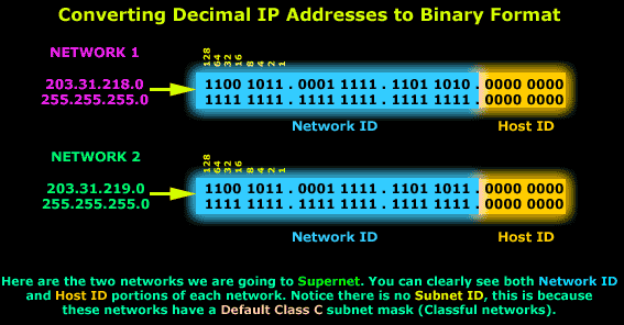 supernetting-analysis-2