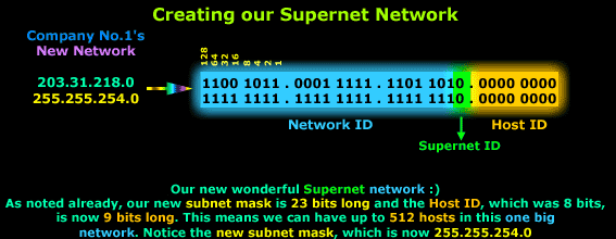 supernetting-analysis-3