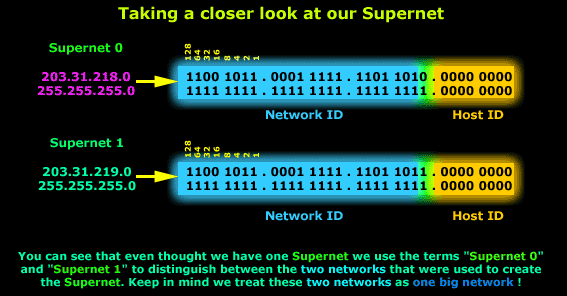 supernetting-analysis-4