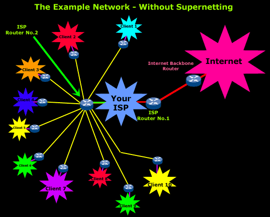 supernetting-intro-1
