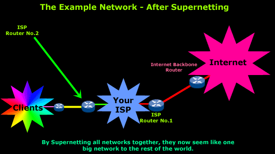 supernetting-intro-2