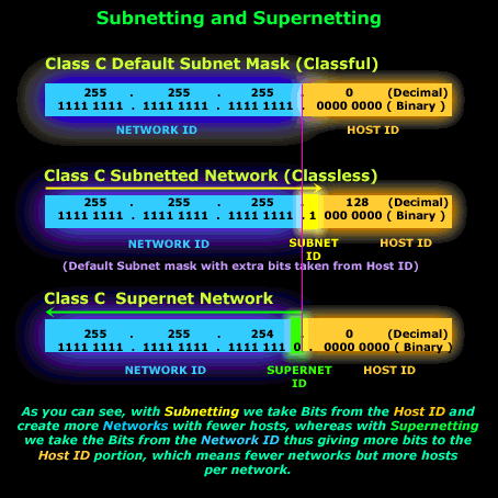 supernetting-intro-3