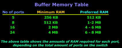 switches-buffer-memory