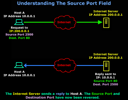 tcp-analysis-section-1-4