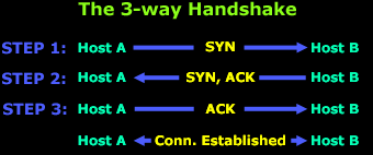 tcp-analysis-section-4-2