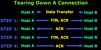 tcp-analysis-section-4-3