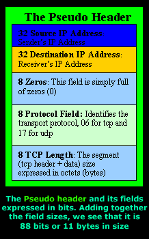 tcp-analysis-section-5-6