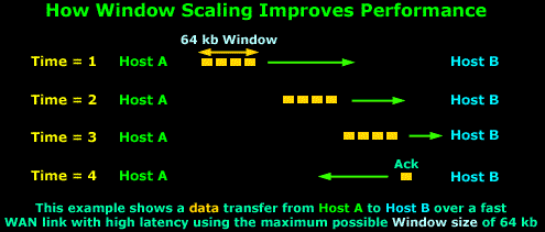 tcp-analysis-section-6-3