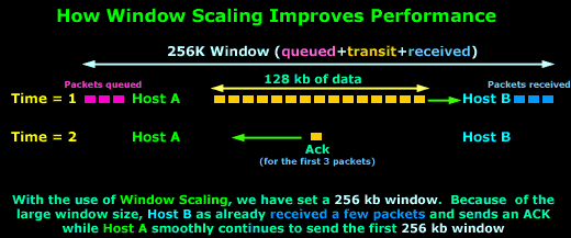 tcp-analysis-section-6-4