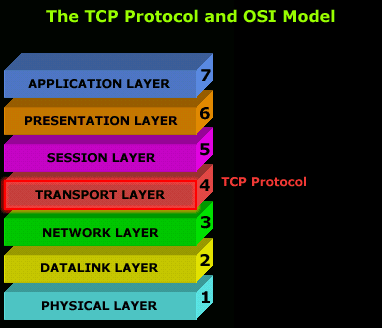tcp-protocol-1
