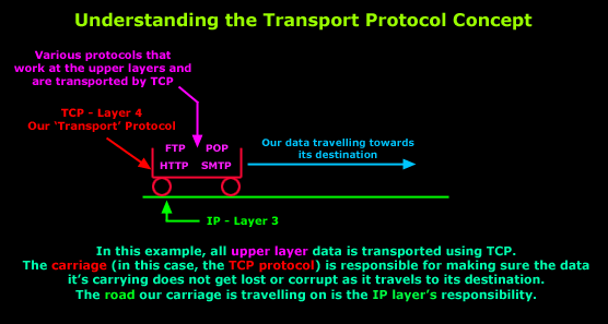 tcp-protocol-3